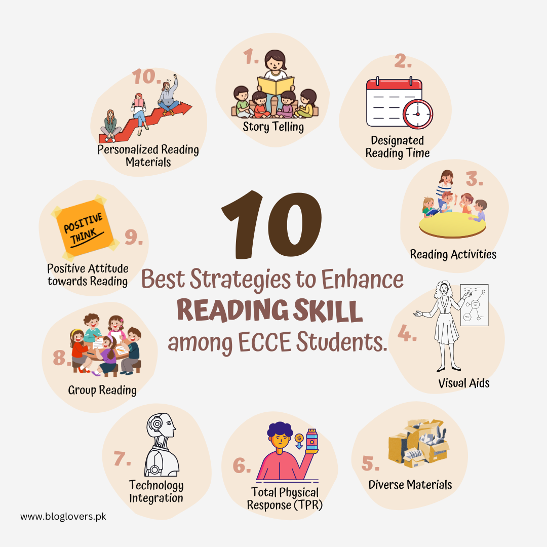 ای سی سی ای کے طلباء میں پڑھنے کی مہارت