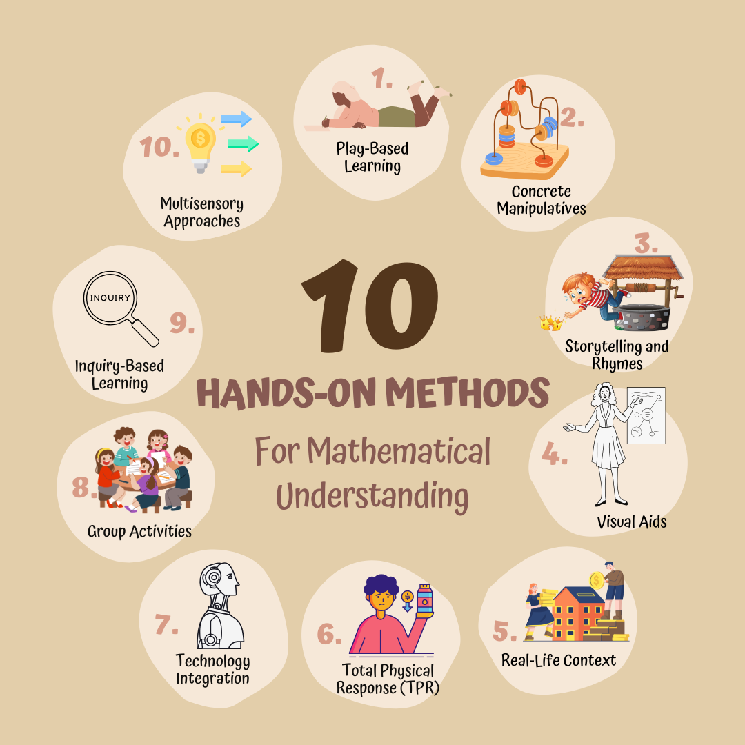 ای سی سی ای میں ریاضی کے عملی طریقے