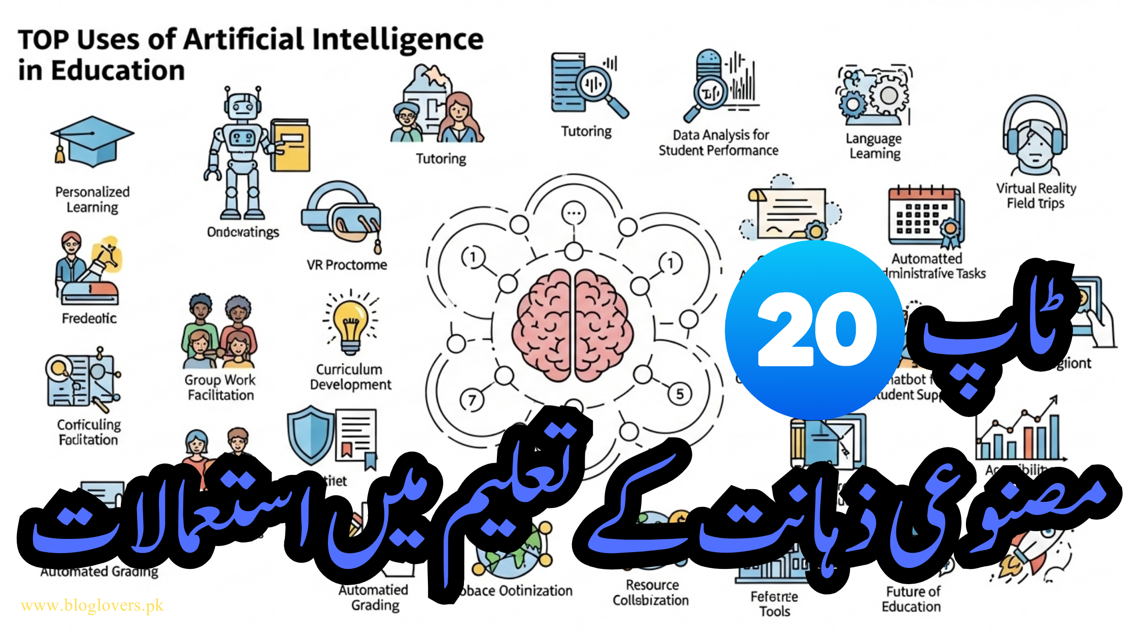 ٹاپ 20 مصنوعی ذہانت کے تعلیمی شعبے میں استعمالات